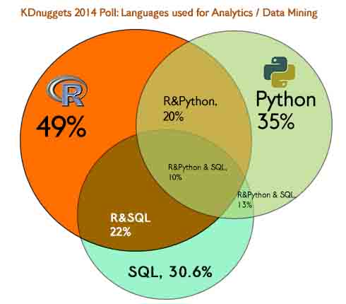 Holy grail for analyticsdata science
