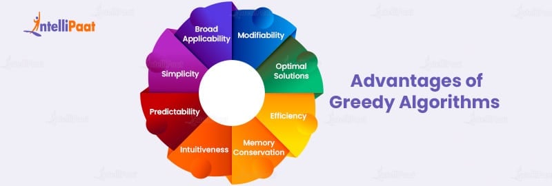 Advantages of Greedy Algorithms