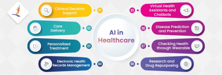AI in Healthcare